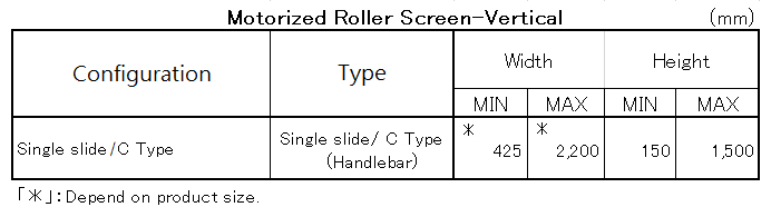 Motorizes Roller Screen
